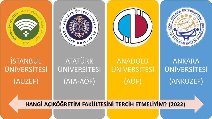 Üniversite Sınavları